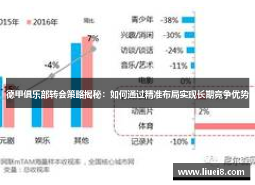 德甲俱乐部转会策略揭秘:如何通过精准布局实现长期竞争优势
